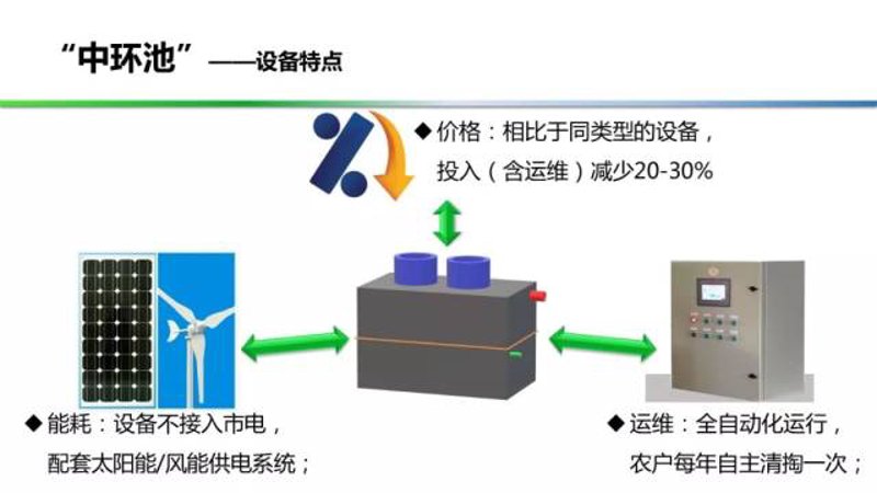河北环保设备：行业现状与未来趋势