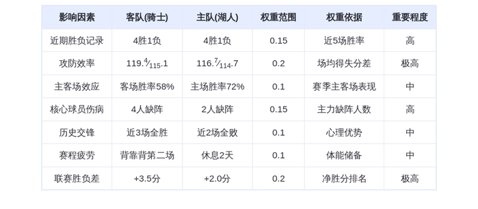 湖人主场迎战骑士 詹姆斯与东契奇巅峰对决伤病